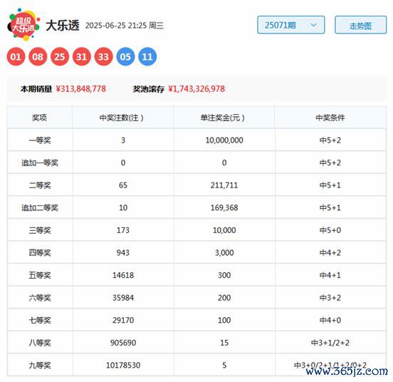 072期刘星大乐透预测奖号：龙头凤尾012路分析