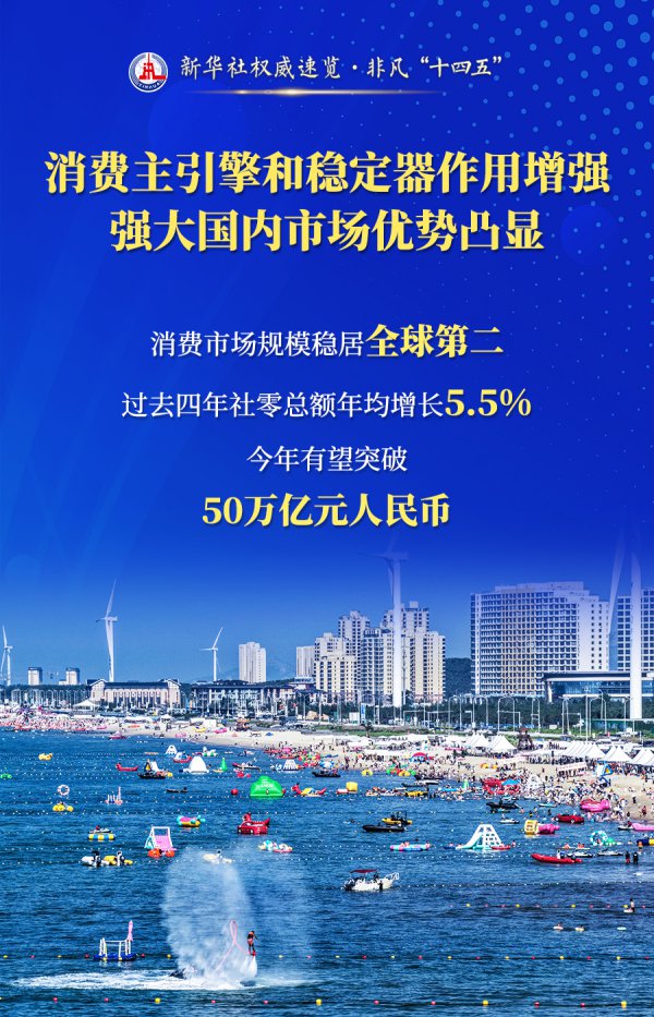 新华社巨擘速览·超卓“十四五”｜四句话，读懂这五年商务高质地发展