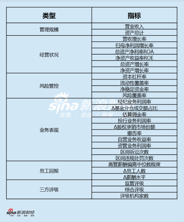 上市券商领军东说念主物开采力TOP榜丨行业数据评价全景图：华安证券赵万利总得分第十 职工答复得分排行第一