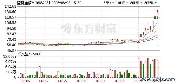 盛科通讯2025年半年报：亏本同比减少至2369万元